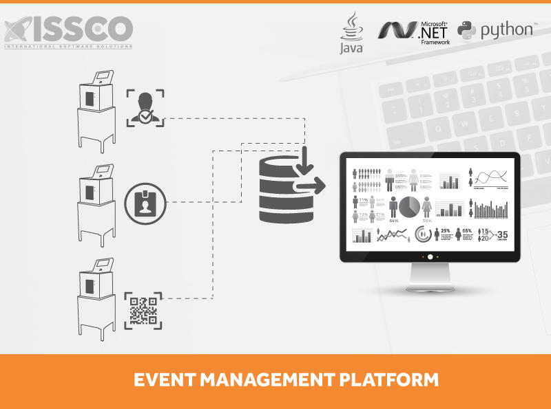 ISSCO Event Management Platform