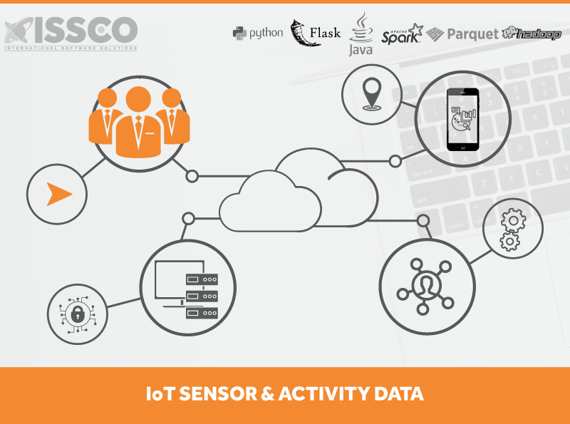 ISSCO-IoT-Sensor