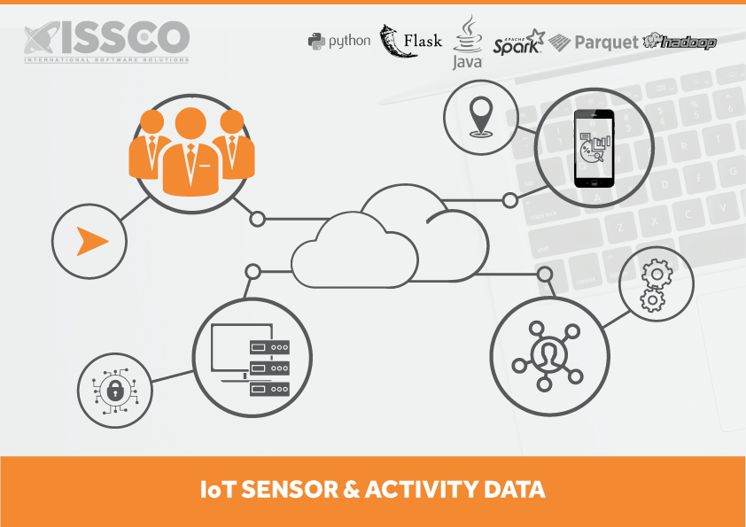 ISSCO-IoT-Sensor