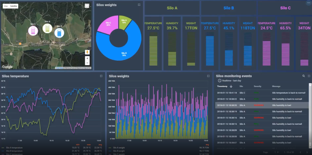 ISSCO-IoT-Screenshot